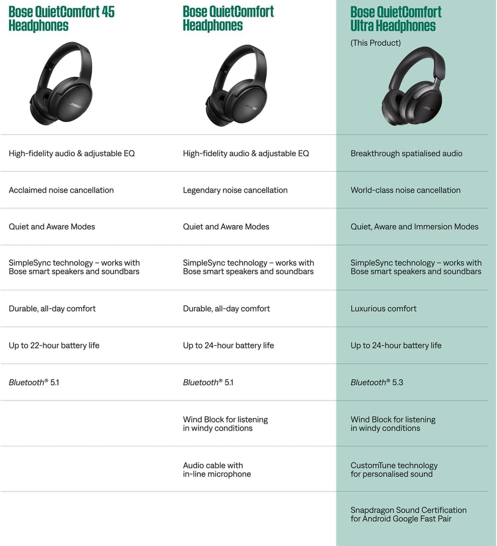 Bose QuietComfort Ultra Headphones - Sandstone