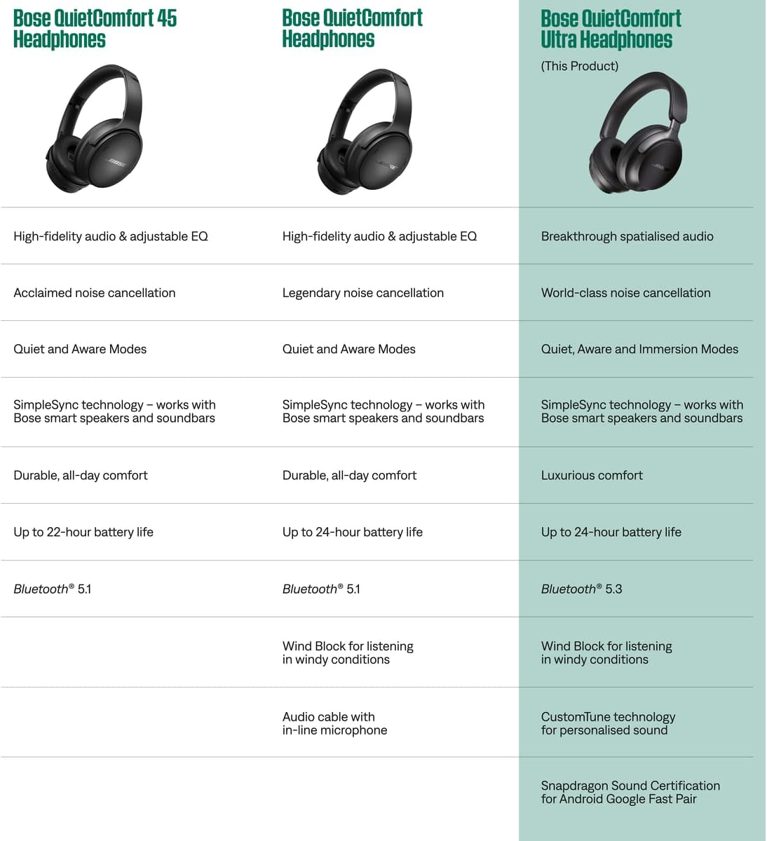 Bose QuietComfort Ultra Headphones - Sandstone