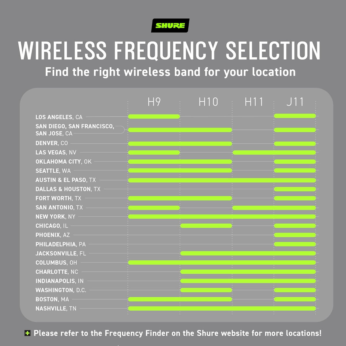 Shure BLX24/PG58 Wireless Microphone System - 14-Hour Battery Life, 300 ft Range, UHF | Includes PG58 Handheld Vocal Mic, Single Channel Receiver | H11 Band (BLX24/PG58-H11)