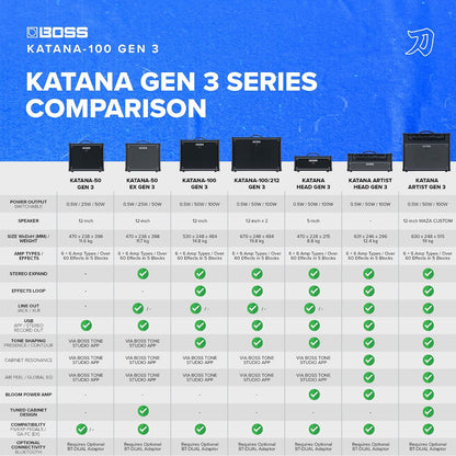 BOSS Katana-100 Gen 3 Guitar Amplifier