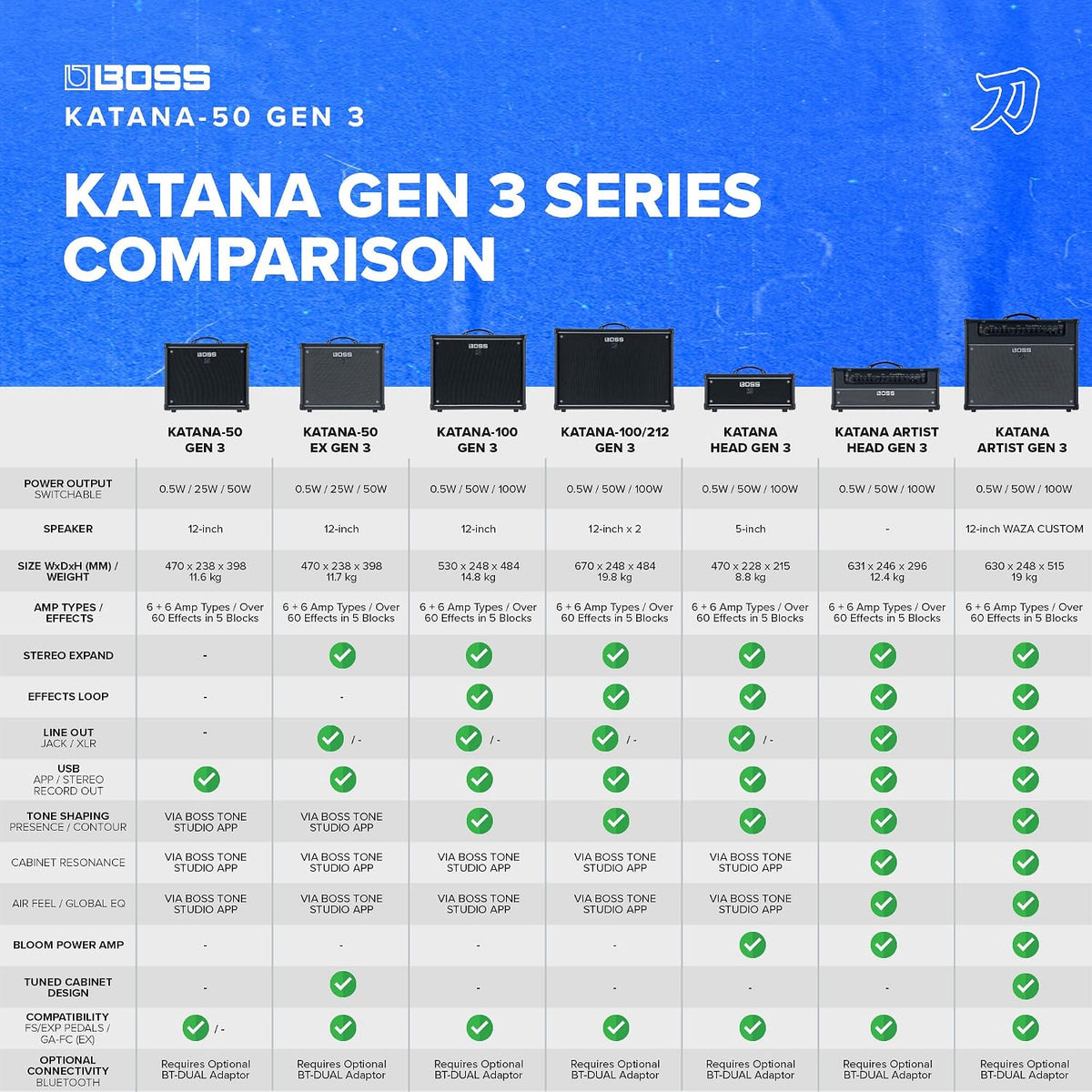 BOSS Katana-50 Gen 3 Guitar Amplifier, 50-Watt Combo Amp